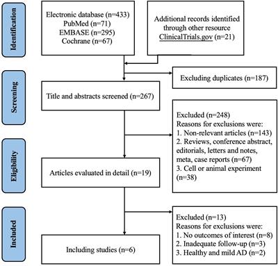 The efficacy and safety of IL-13 inhibitors in atopic dermatitis: A systematic review and meta-analysis